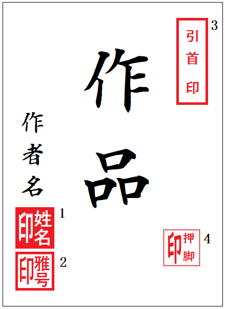 鐵線篆 書道作品、水墨画、日本画の落款印 白文印 朱文印 引首印 篆刻