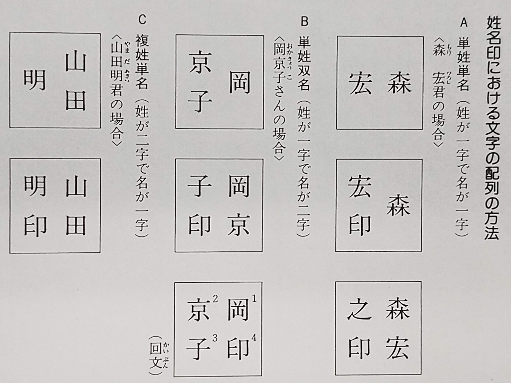 最新品通販〈142〉書道額（直筆・落款印有り） 額、扁額